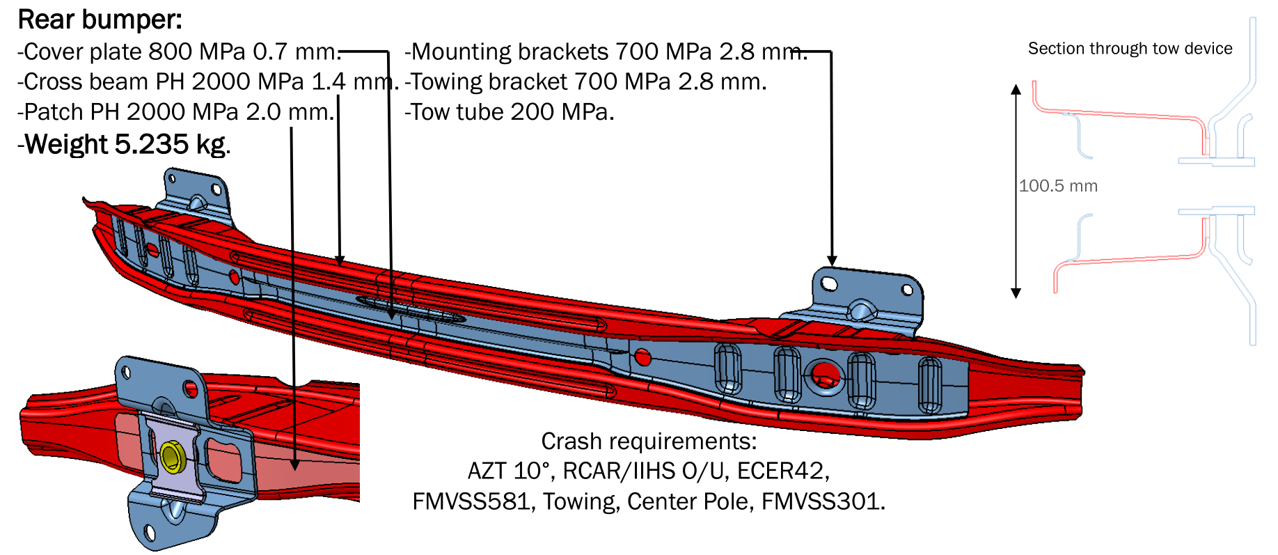 PressHardened and RollFormed Lightweight Bumpers in Steels with