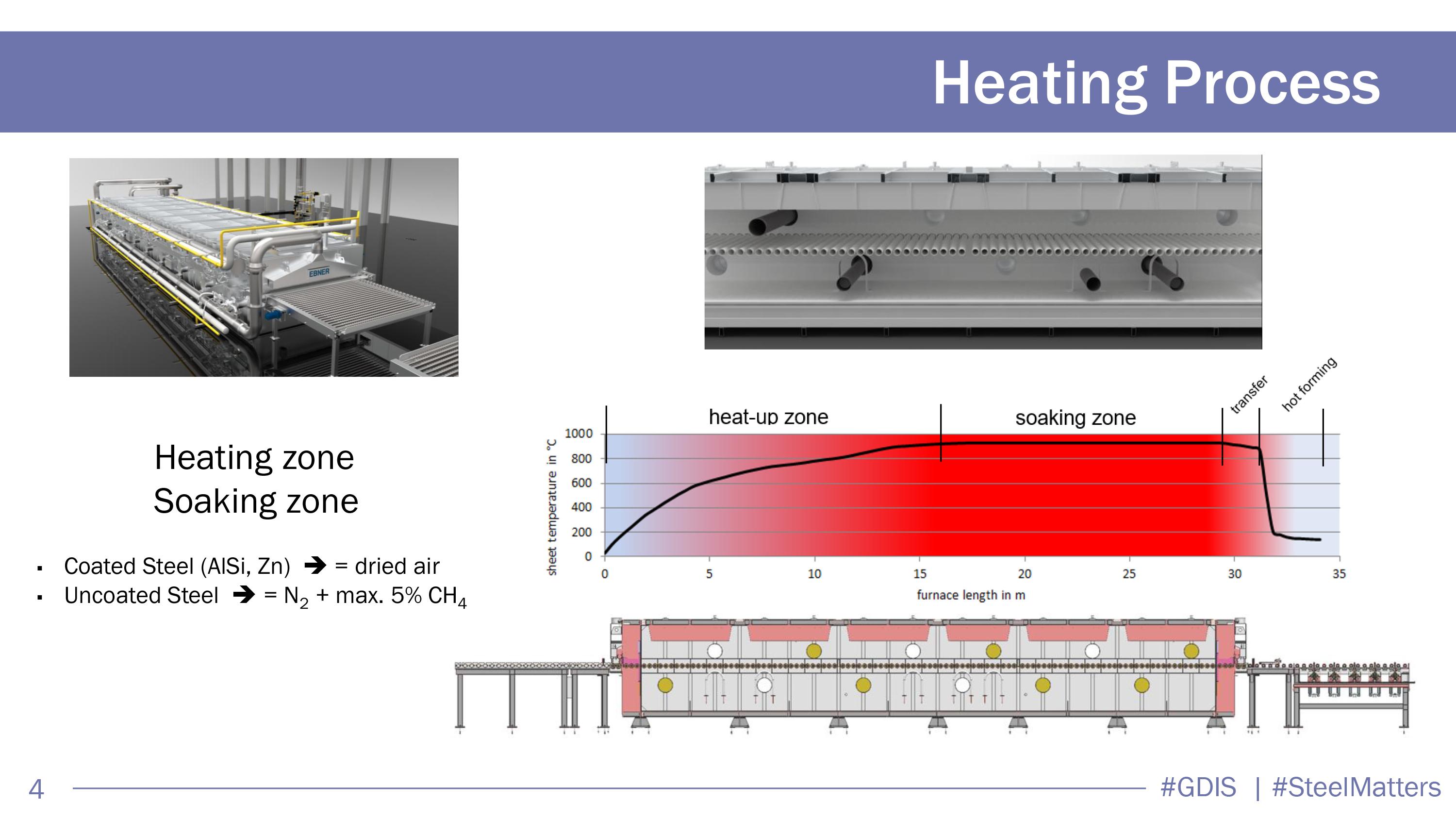 Press Hardening Furnaces with Integrated Flexible Tailored Tempering